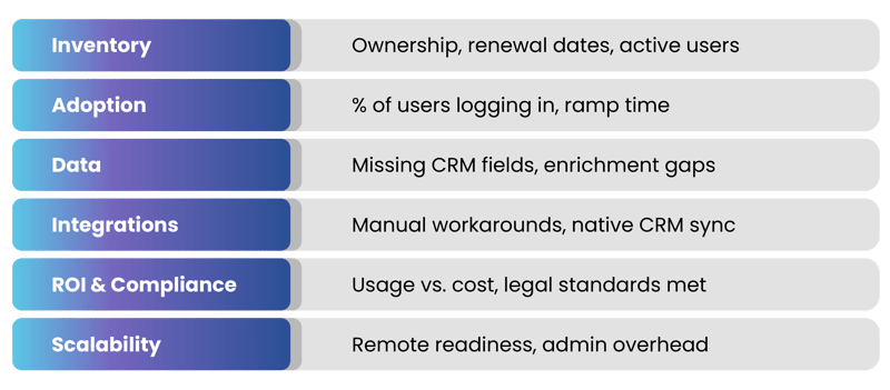 Tech Stack Audit Checklist 2.0 Test-07